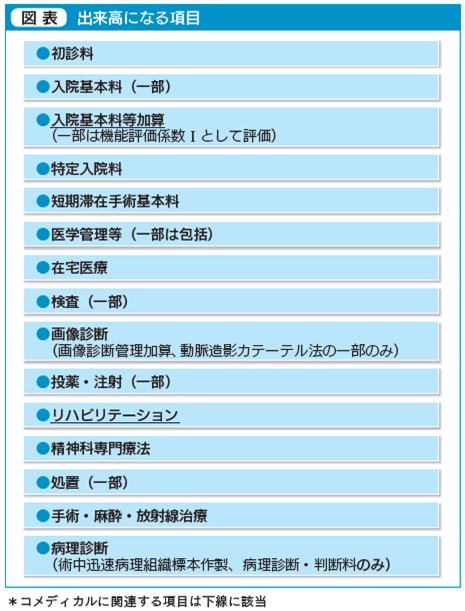 図1