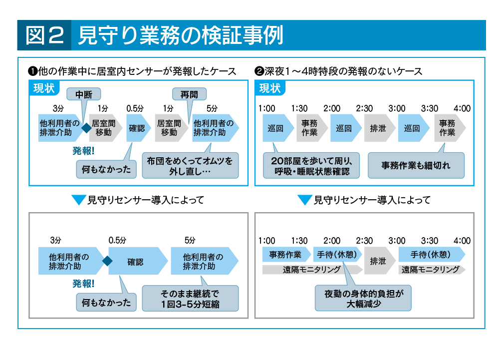 具体的な導入後の評価事例