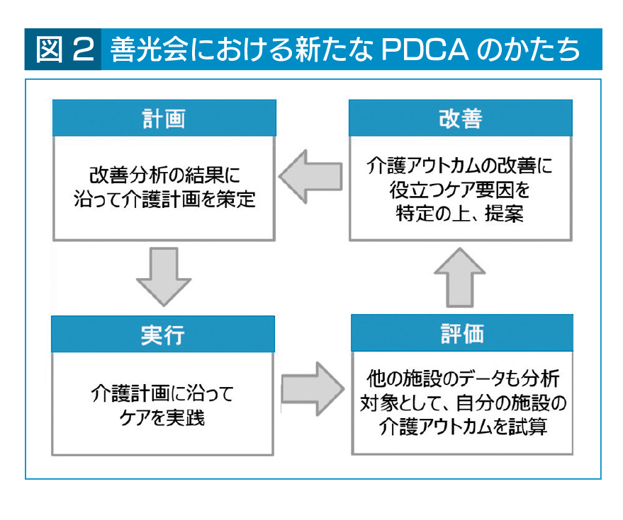 PDCA