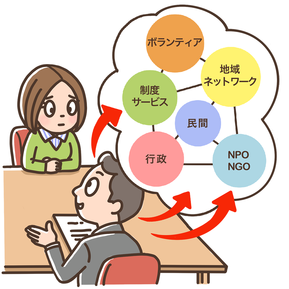 コミュニティソーシャルワーカー 子どもにかかわる職場画像