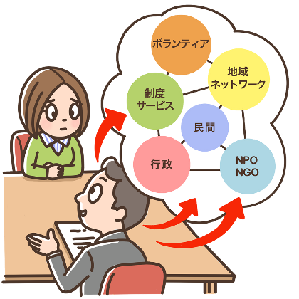 社会福祉協議会 職場画像