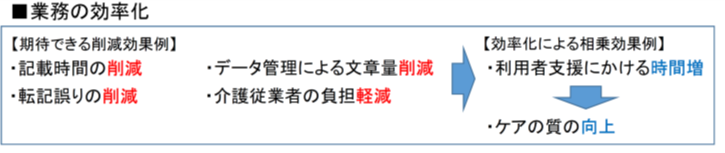 システムを導入するメリット システム導入