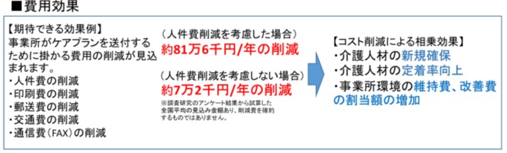 システムを導入するメリット メリットを説明した画像