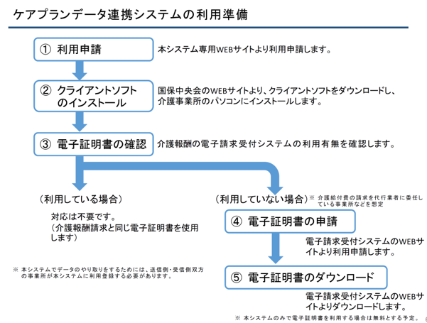 導入にあたって必要なもの 導入にあたって必要なものを説明する画像