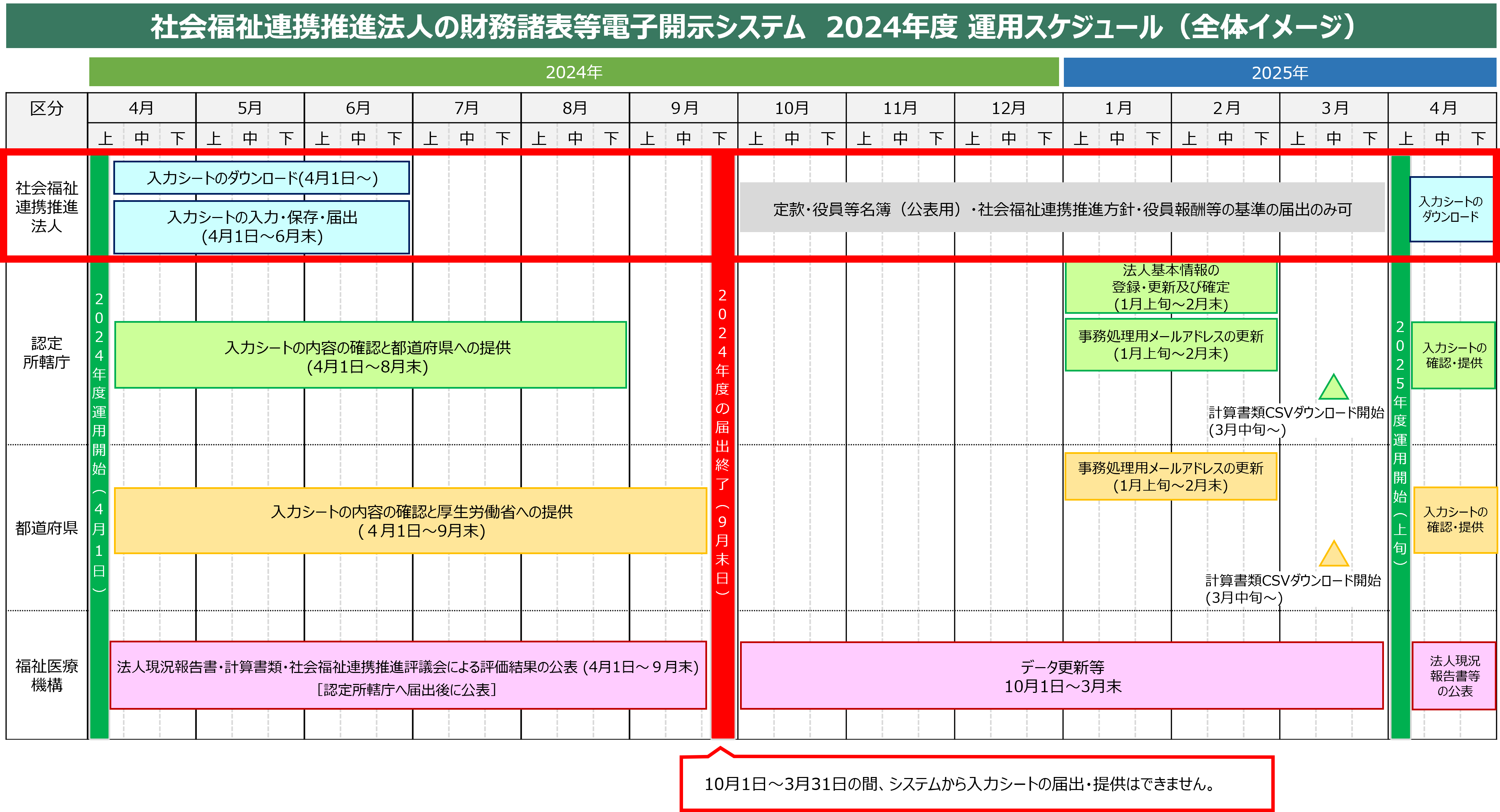 スケジュール