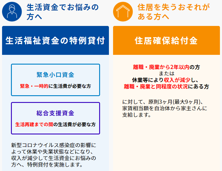 生活 困窮 者 自立 支援 金