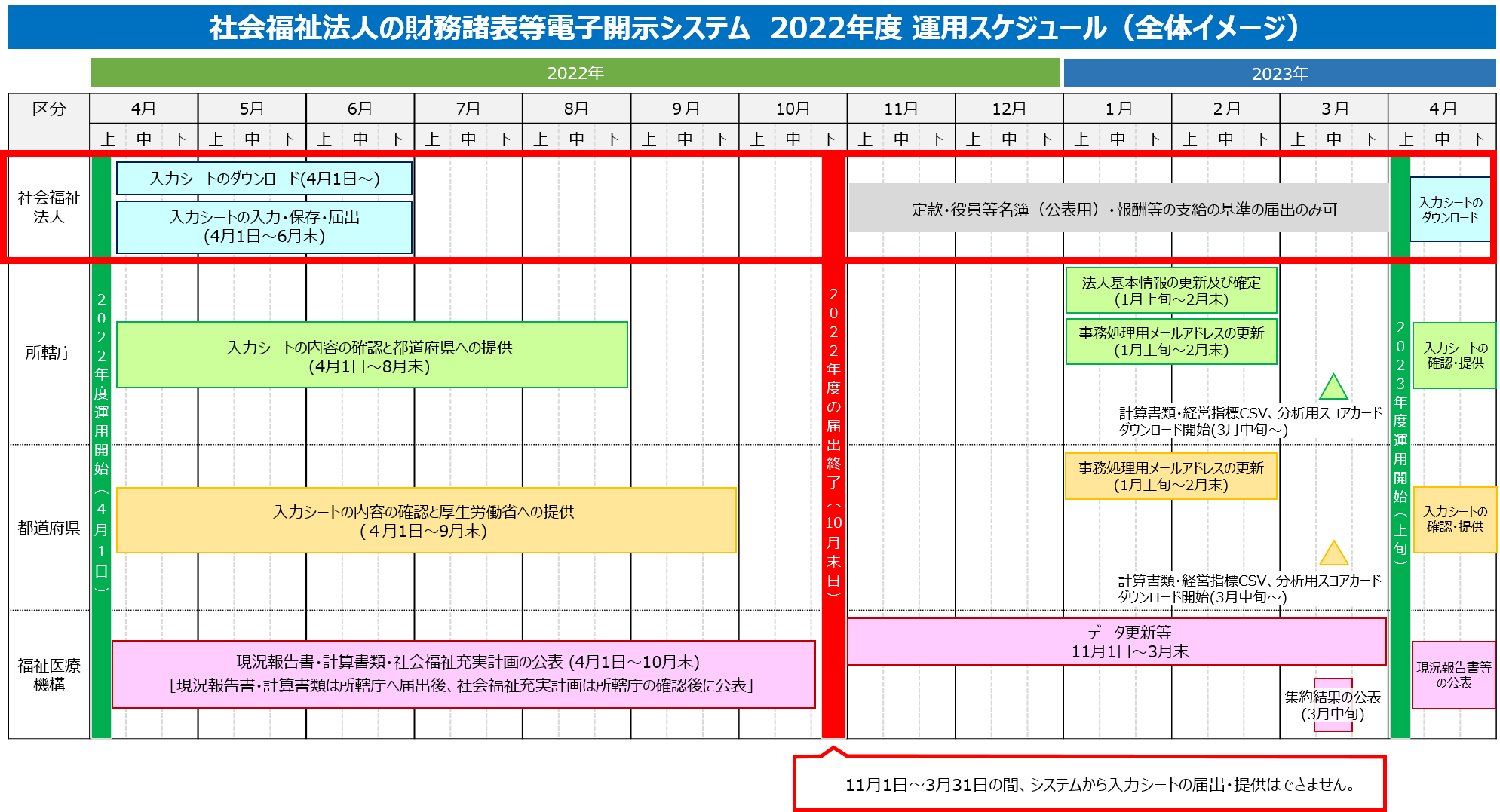 スケジュール