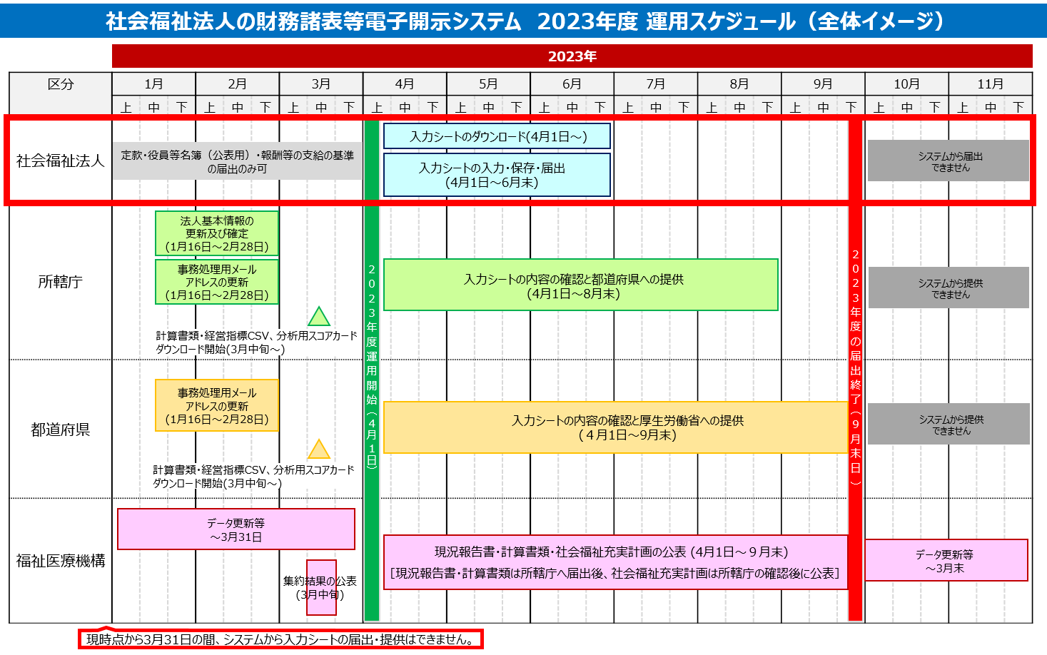 スケジュール