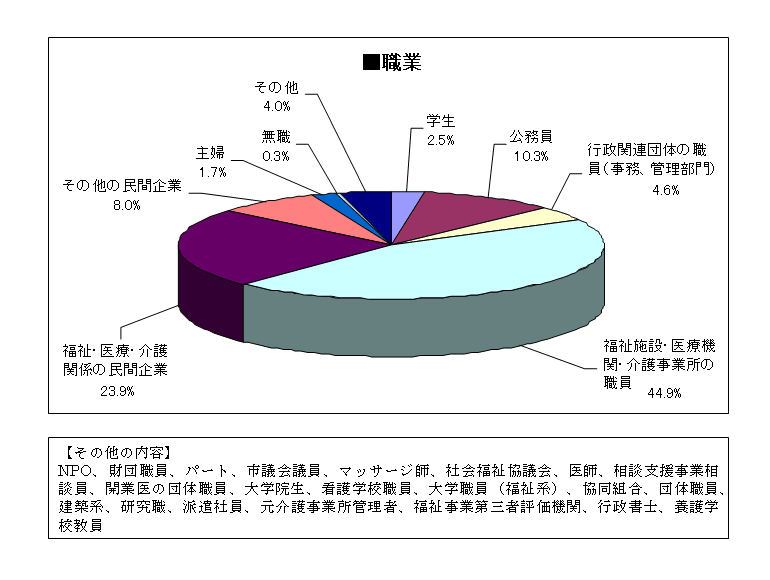 �O���t�F�E��