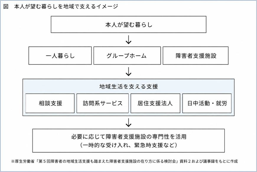 �{�l���]�ޕ�炵��n��Ŏx����C���[�W