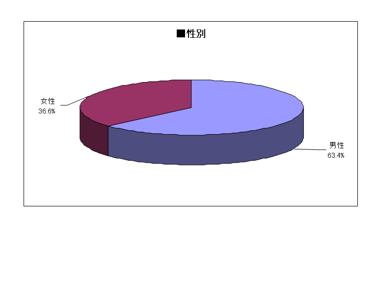 �O���t�F����