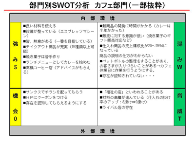 �r�v�n�s���͕\