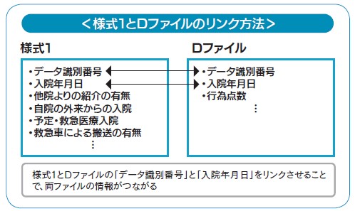 図2