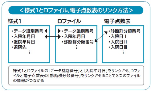 図3