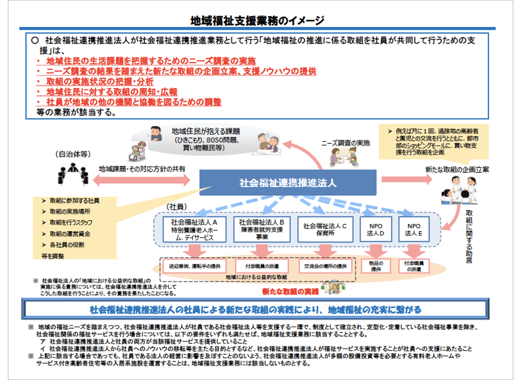 社会福祉連携推進法人制度の解説