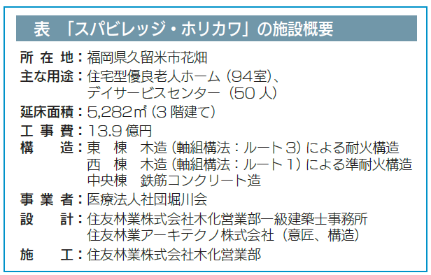 図1
