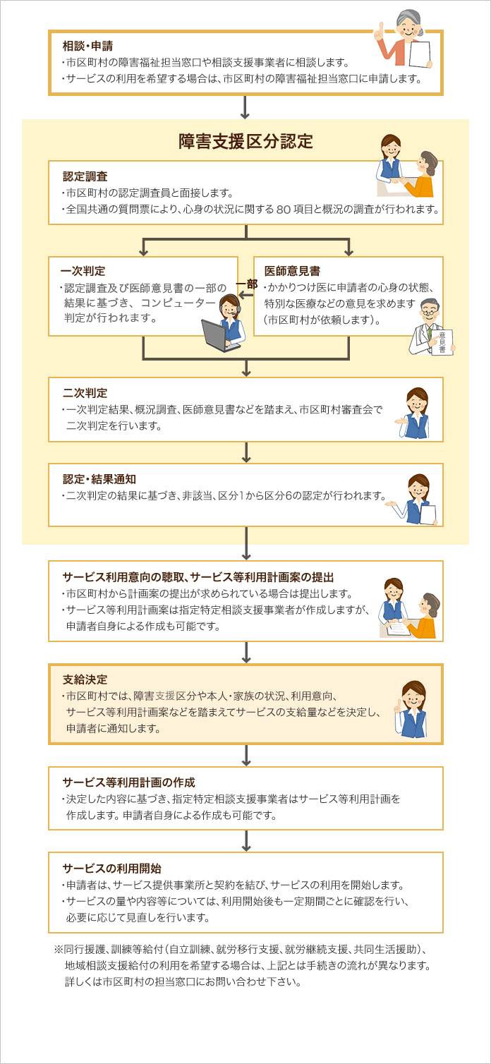  相談支援実務Q    A 障害福祉従事者のための   日本相談支援専門員協会  