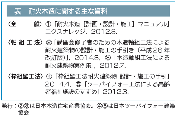 図1