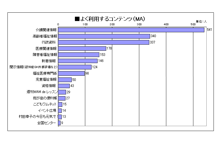 �O���t�F�悭���p����R���e���c