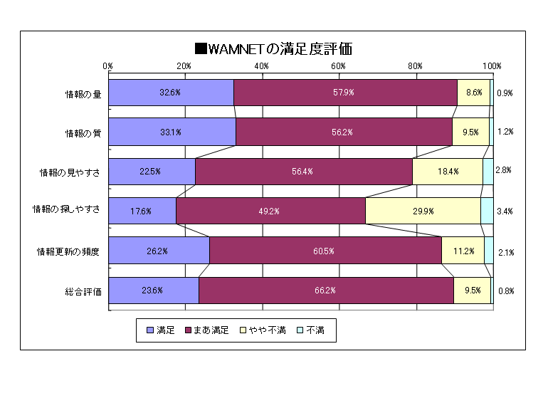 �O���t�F�����l�b�g�̖����x�]��