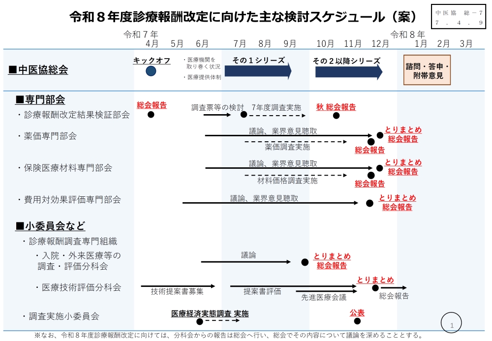 ̒㋦̃XPW[