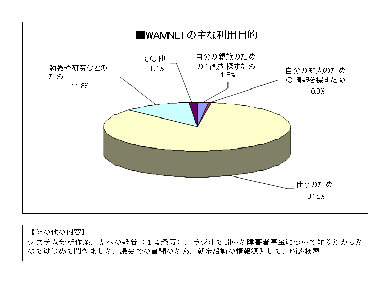 �O���t�F��ȗ��p�ړI