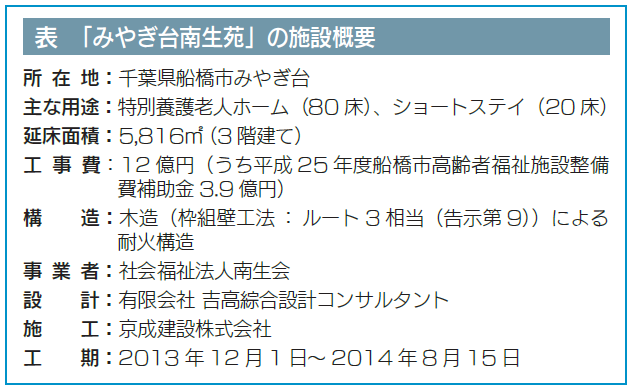 図1