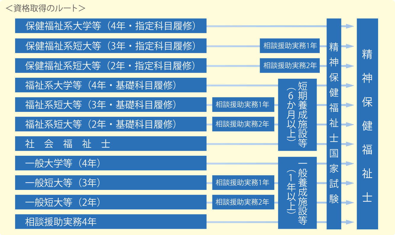 安全Shopping 現代の精神保健の課題と支援