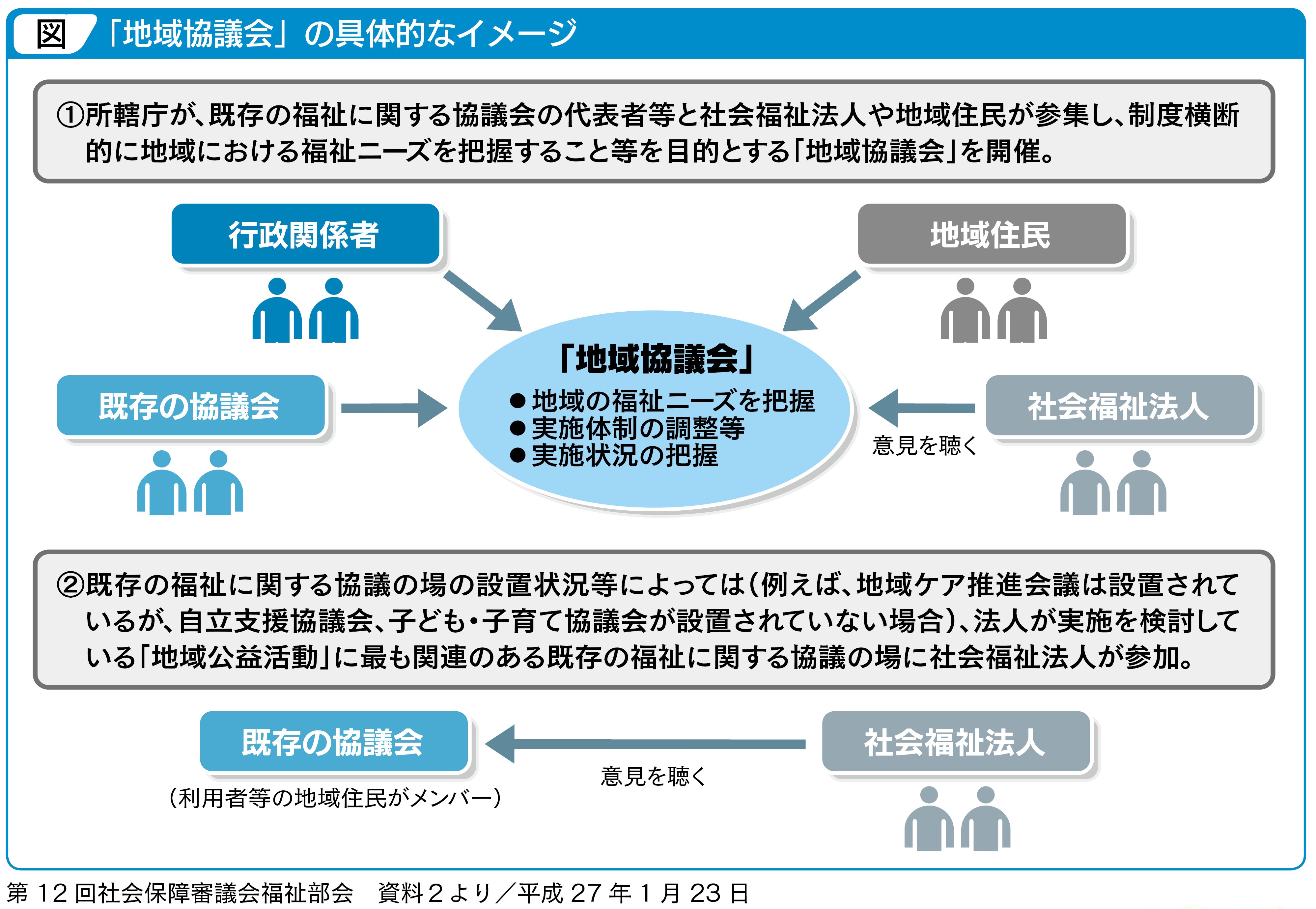 図1