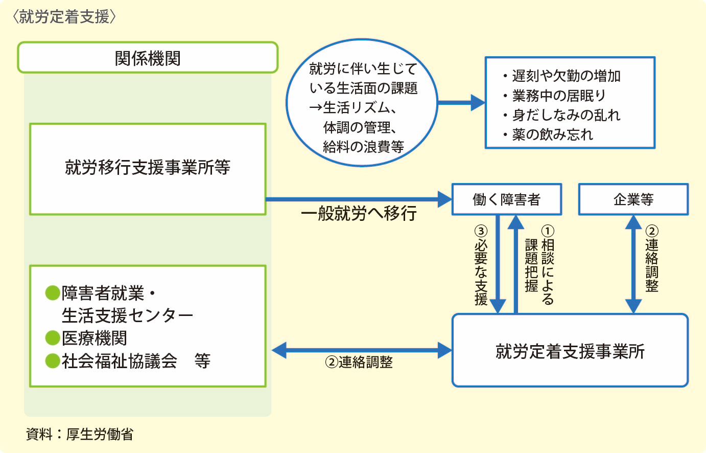 AJx蒅