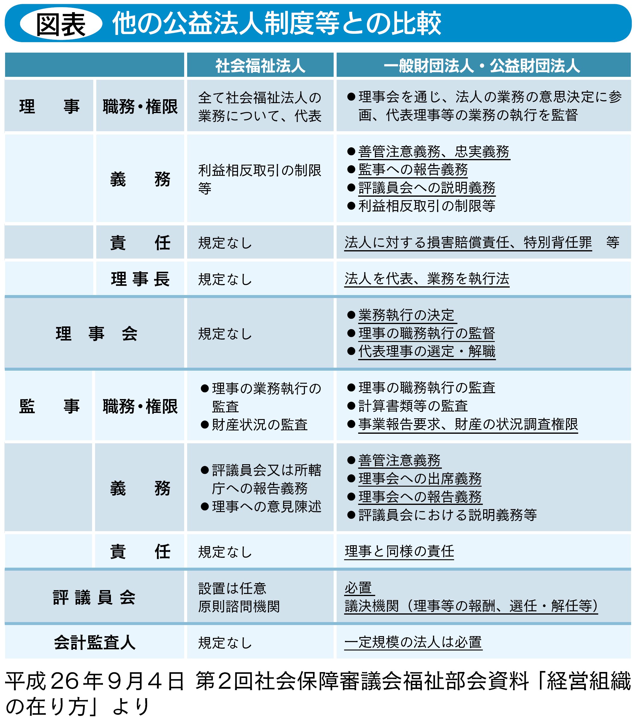 図1