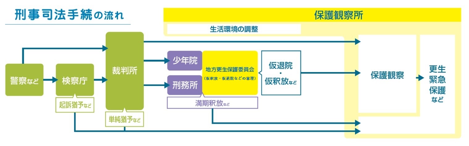Yi@葱ɂXی̈ʒut