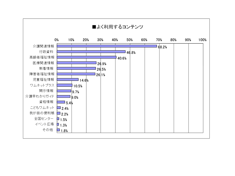 OtF悭pRec