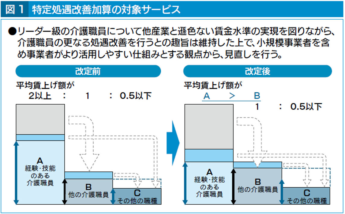 介護補修改定説明図1