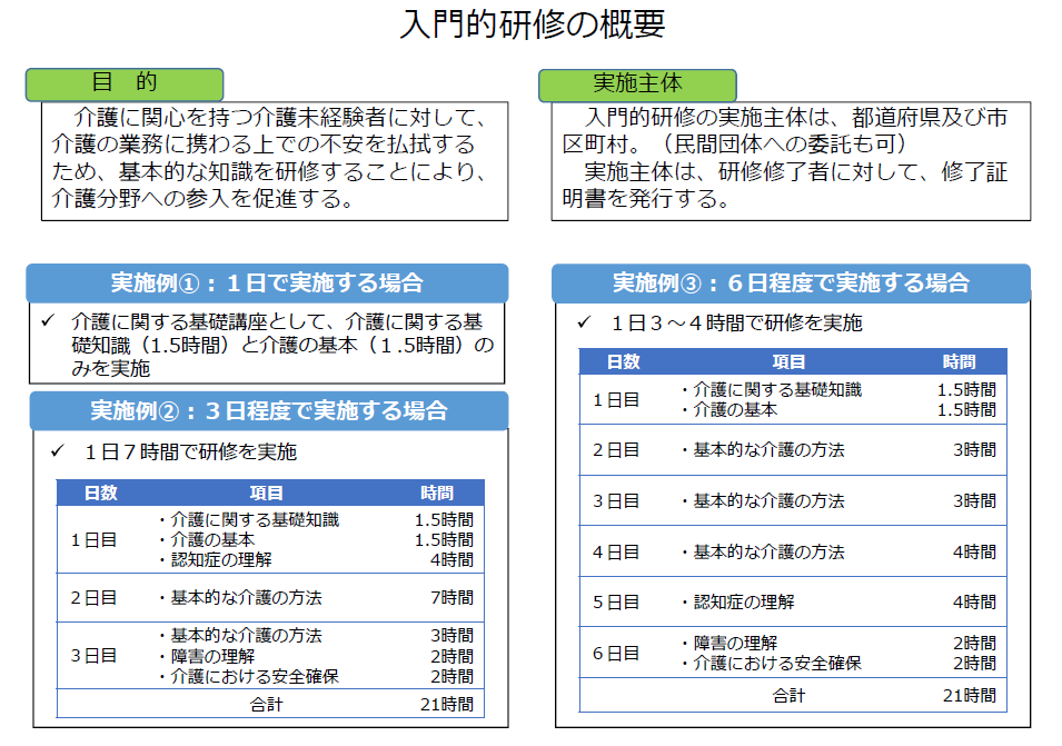 図、入門的研修 図、入門的研修