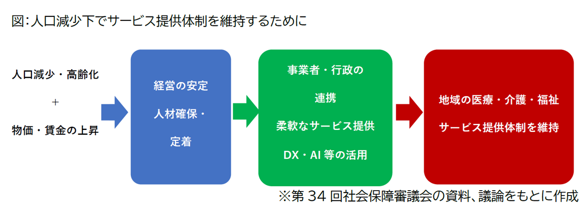 �l���������ŃT�[�r�X�񋟑̐����ێ����邽�߂�