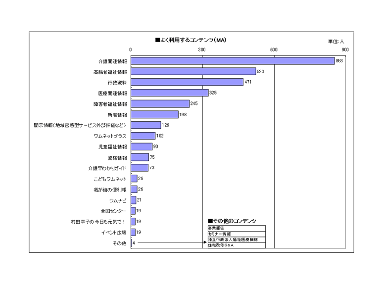 OtF悭pRec