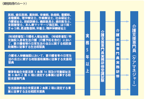 i擾[g