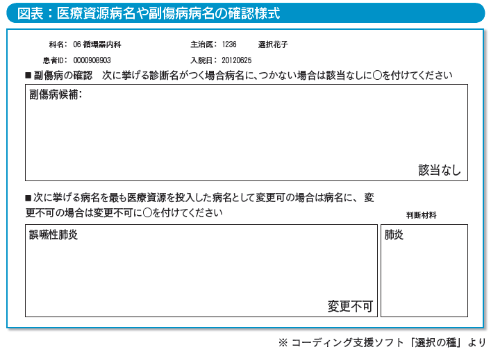 図1