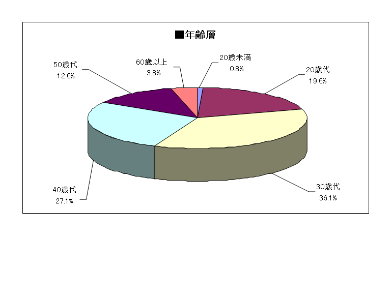 �O���t�F�N��w