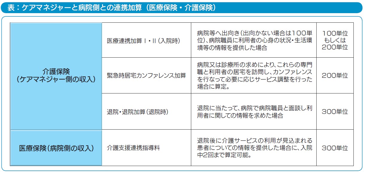 図1