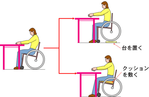 車椅子での食事姿勢の工夫