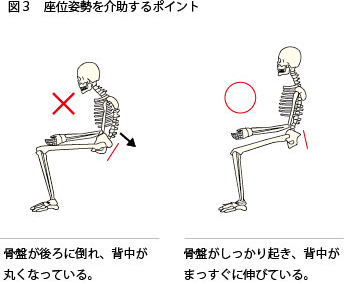 座位 