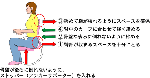 シーティング シーティング