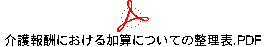 介護報酬における加算についての整理表.PDF