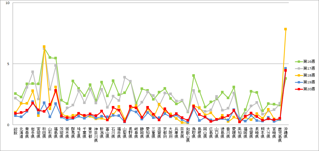 岩手 鳥取 コロナ