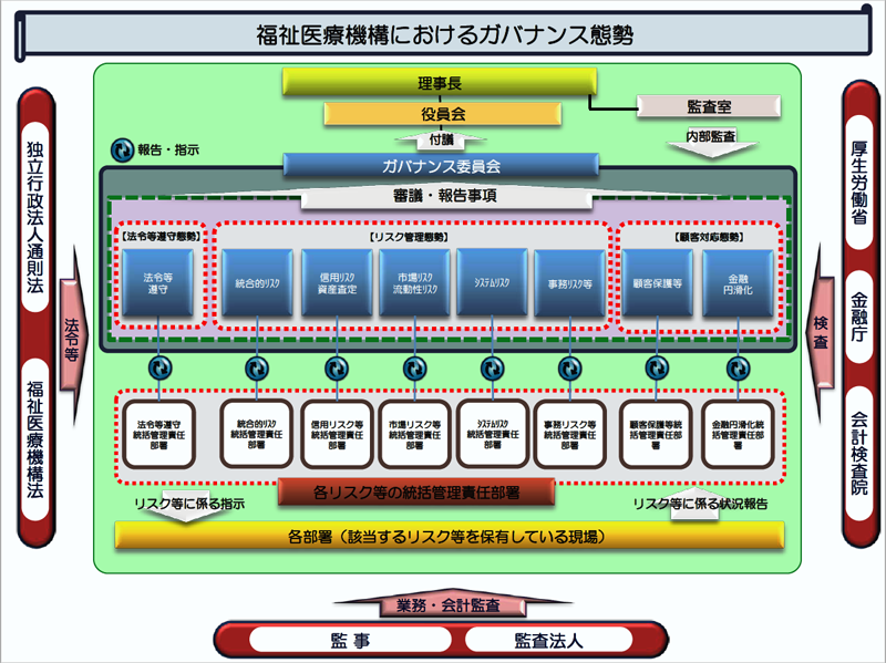 平成29年5月改定ガバナンス態勢全体図