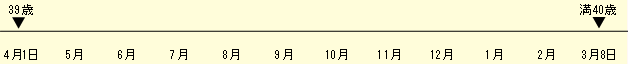 上記の例の図解