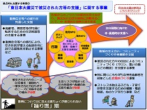 >東日本大震災で被災された方等を
                                            支援する事業