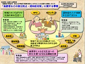 高齢者などの孤立防止・認知症対策